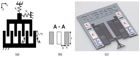 Image result for Microactuators