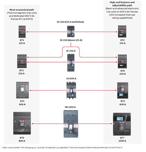 Image result for GE Circuit Breaker Catalog