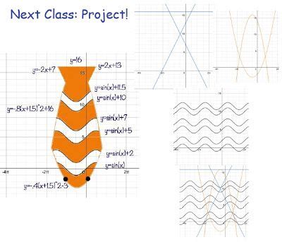 Image result for Trigonometry Graphing Project