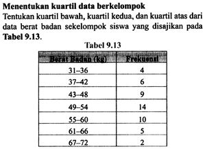 Image result for Contoh Data Kuartalan