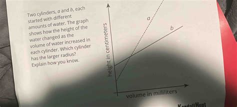 Image result for Types of Cylinders Multivariable Graph
