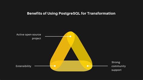 Afbeeldingsresultaten voor How to Use PostgreSQL