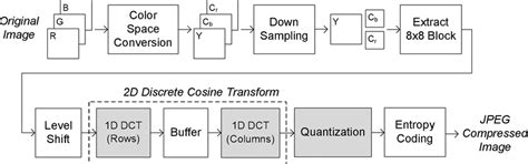 Toradh íomhá ar Best Overall Compression Algorithm