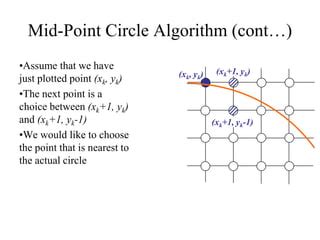 Image result for Mid Point Circle Algorithm Working Model Ideas