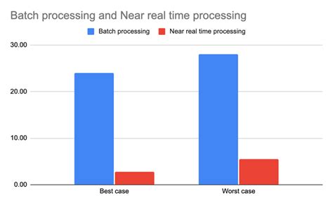 Toradh íomhá ar NRT Real-Time Processing