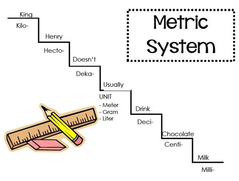 Image result for Metric Inch Dial Caliper