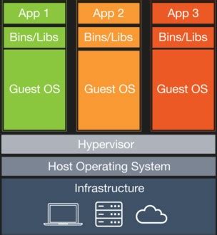Image result for Examples for Virtual Machine