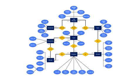 Image result for Relational Database for Ordering ER-Diagram