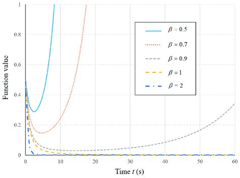 Image result for What Is Graph of Function