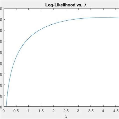 Image result for Log-Likelihood Gaussian Distribution