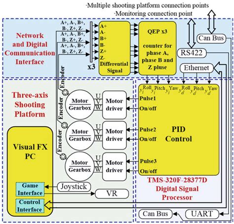 DSP Servo Control Module に対する画像結果
