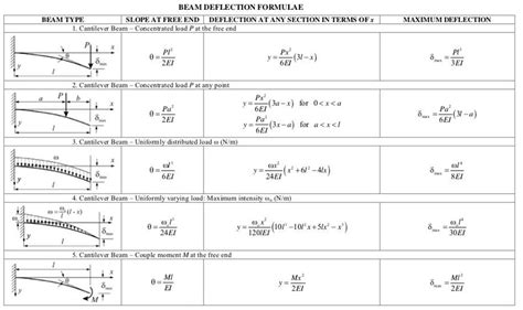Image result for Maximum Deflection Symbol