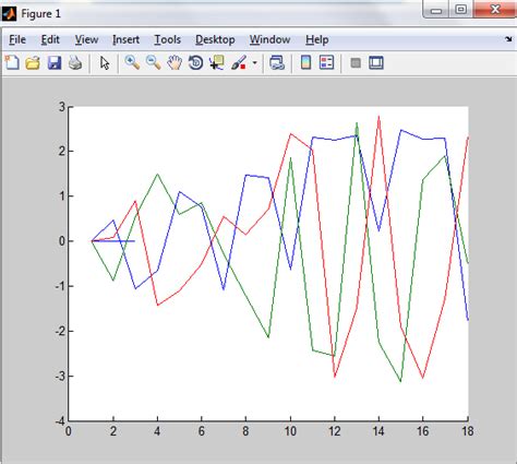 Image result for Drawing 3D Model in MATLAB