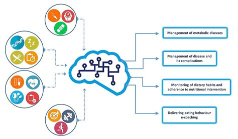 Image result for Machine Learning Input/Output Diagram