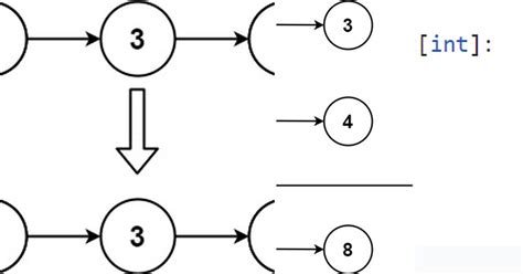 LeetCode Example に対する画像結果