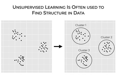 Structure of Unsupervised Learning に対する画像結果