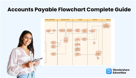 Afbeeldingsresultaten voor Short Flowchart Example for Salary