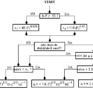 Image result for Calculus Algorithms