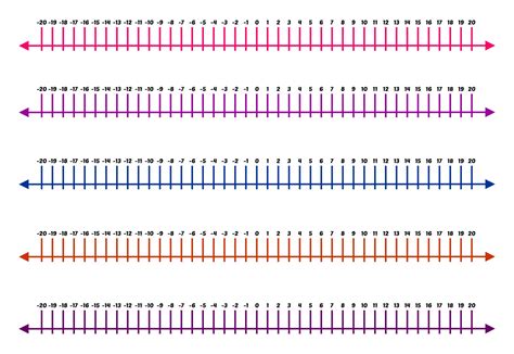 Toradh íomhá ar Positive Negative Number Line to 20