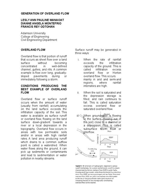 Image result for Surface Runoff Overland Flow