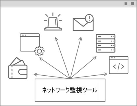 Security Monitoring Alert Message に対する画像結果