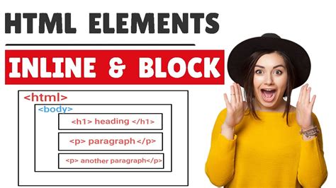 Image result for Inline and Block Elements in HTML
