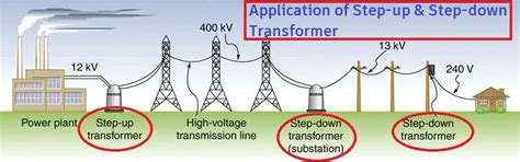 Afbeeldingsresultaten voor Electrical Step Down Transformer On Fire