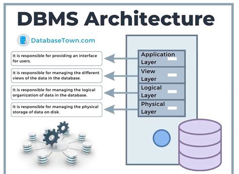 Toradh íomhá ar Architechure of Distributed Database In Dbms
