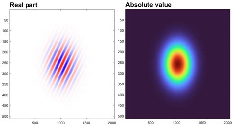 Image result for Imshow Rainbow Python