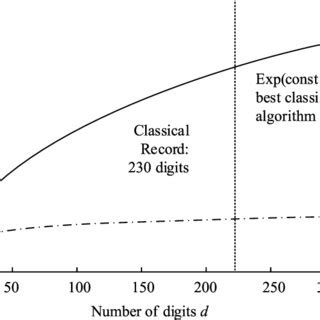 Image result for Exponential Acceleration