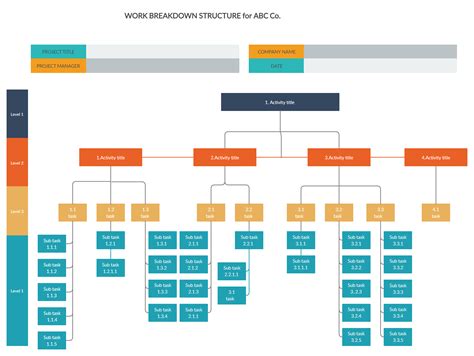 Toradh íomhá ar Work Breakdown Structure in Project Planning