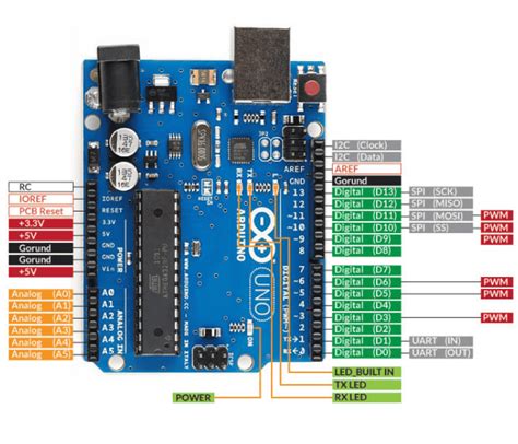 Toradh íomhá ar Arduino Uno Board Layout Mega