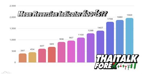 Mean Reversion Channel Indicator માટે ઇમેજ પરિણામ