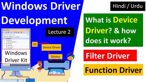 Image result for Driver Function