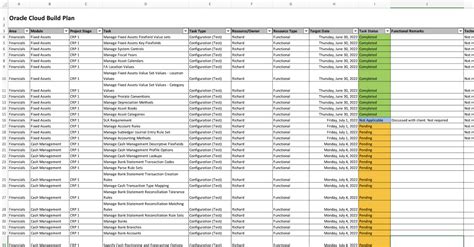 Image result for Oracle Implementation Checklist Template