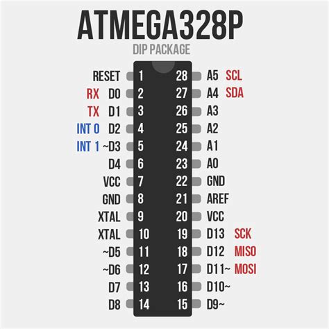 Image result for Atmega 328 IC Based Controller