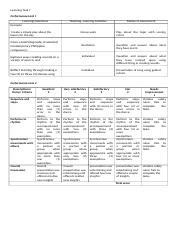 Image result for Learning Task 7