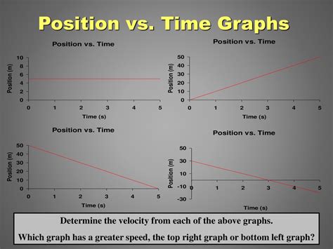 Image result for Constant Positive Position Graph