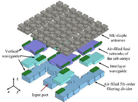 One-Dimensional Antenna Array に対する画像結果