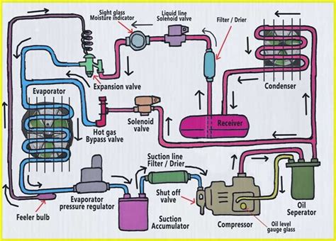 Toradh íomhá ar Numerical Control System Block Diagram