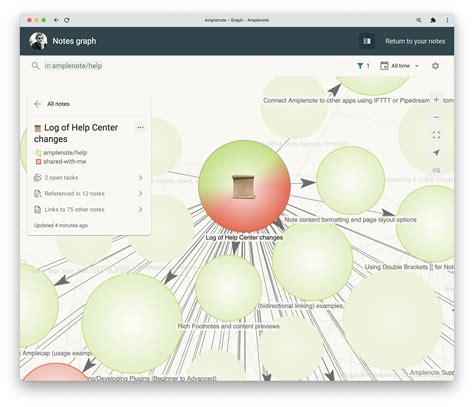 Toradh íomhá ar Linearithmic Graph