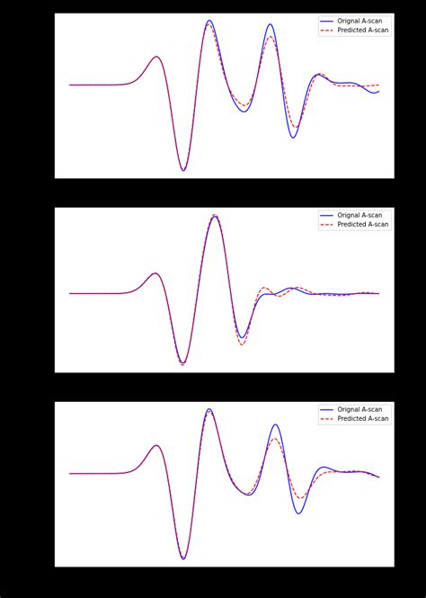 Image result for Xgboost Algorithm Output Graphs