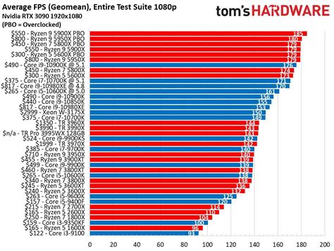CPU Speed Comparison に対する画像結果