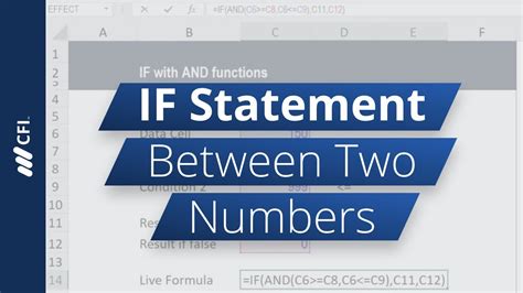 Image result for If Statement Between Numbers Java