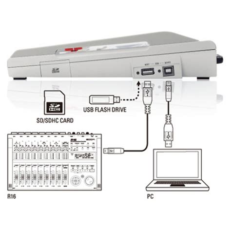 Toradh íomhá ar Zoom R16 Problems