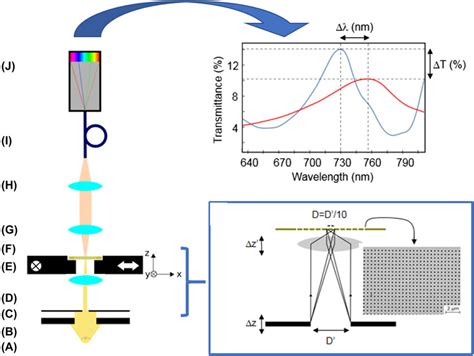 Image result for Halogen Array Imaging