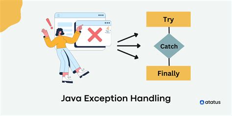 Image result for Java Exception Basics