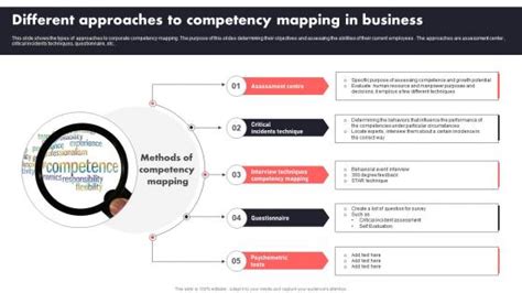 Image result for Competancy Mapping Process Road Map