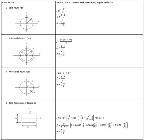 Torque On Rectangular Solid Beam に対する画像結果