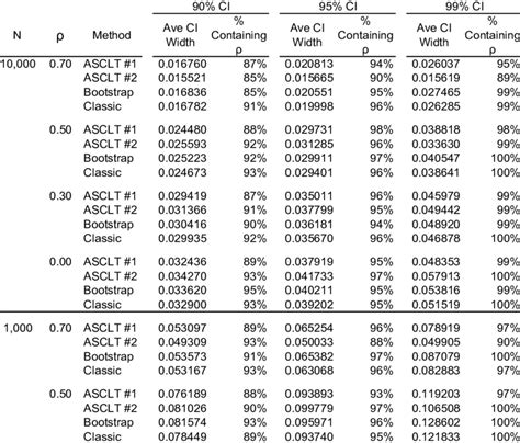 Image result for Bivariate Normal Distribution Table